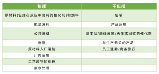 化工巨头巴斯夫引领绿色供应链 未来供应商的必备条件与物流发展路径